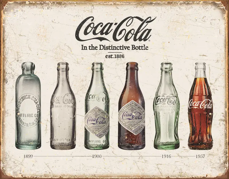 Coca-Cola Bottle Evolution Tin Sign – Historical Timeline Wall Art (1839) 1