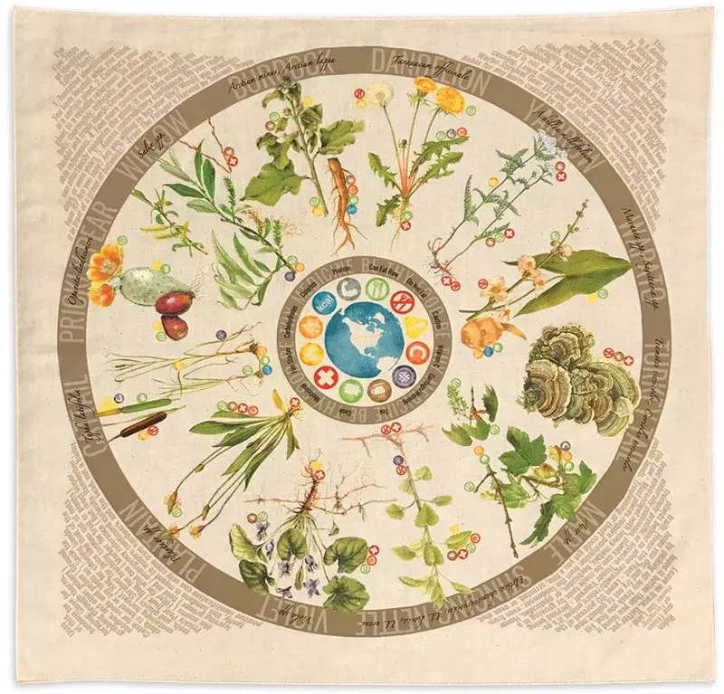 Wazoo Foraging Reference Bandana – Outdoor Survival Gear 1